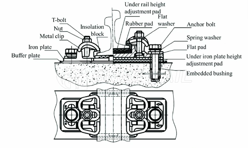 Type WJ-7 rail fastener system components Type WJ-7 rail fastener system components